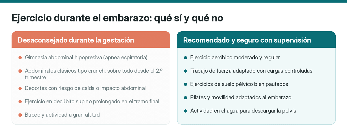 Fisioterapia para embarazadas en Málaga: qué necesita tu cuerpo en cada trimestre 4 2026 Guía rápida de actividad física durante la gestación.